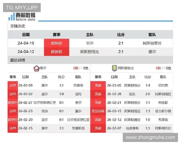 法甲昂热对阵里尔比赛前瞻分析及双方近期状态评估